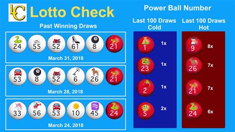 usa powerball lotto most overdue numbers